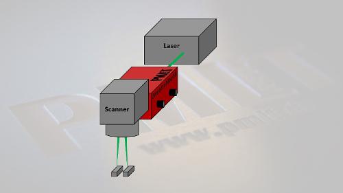 Integration von Lasertechnik in Ihre Maschinen