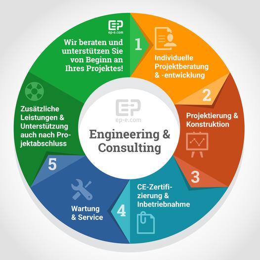 Engineering & Consulting