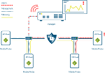 Nextragen NXMon VoIP Monitoringsystem für die Ende-zu-Ende Srachqualität