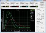  DOP – grafische Analysesoftware zur Geschwindigkeitsoptimierung