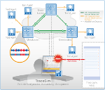 Nextragen Solutions TraceSim - VoIP Sumulation für große Netze