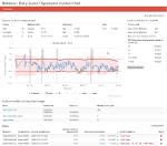 AnalyticTrust | NIRS-Systemüberwachung | Q-Interline