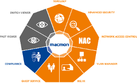 Macmon NAC Netzwerkzugangsschutz
