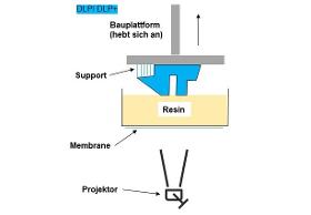 Prototyping - 3D Print/Additive Fertigung - Digital Light Processing (DLP)