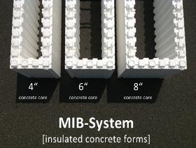 Bausystem MIB Panel