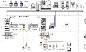 Engineering - SPS / Visualisierung