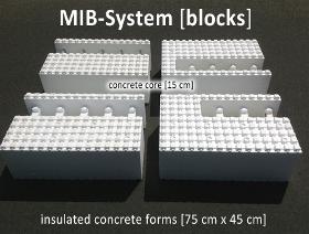 Bausystem MIB Block