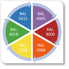 RAL-Masterbatch Standardfarbenprogramm