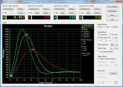  DOP – grafische Analysesoftware zur Geschwindigkeitsoptimierung