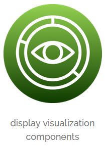 display visualization components