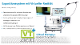VR-Therapie | Expositionssystem mit virtueller Realität | VT+ExpoCart2 (VTPLUS GMBH)