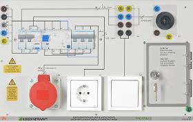 PROFISIM 2 / Sicherheitsprüfung elektrischer Anlagen / Fehlersimulation