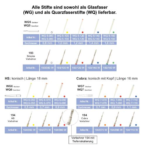 Wurzelstift, Glasfaserstift, Stifte, Zubehör Dental mehr auf www.rotodent.de